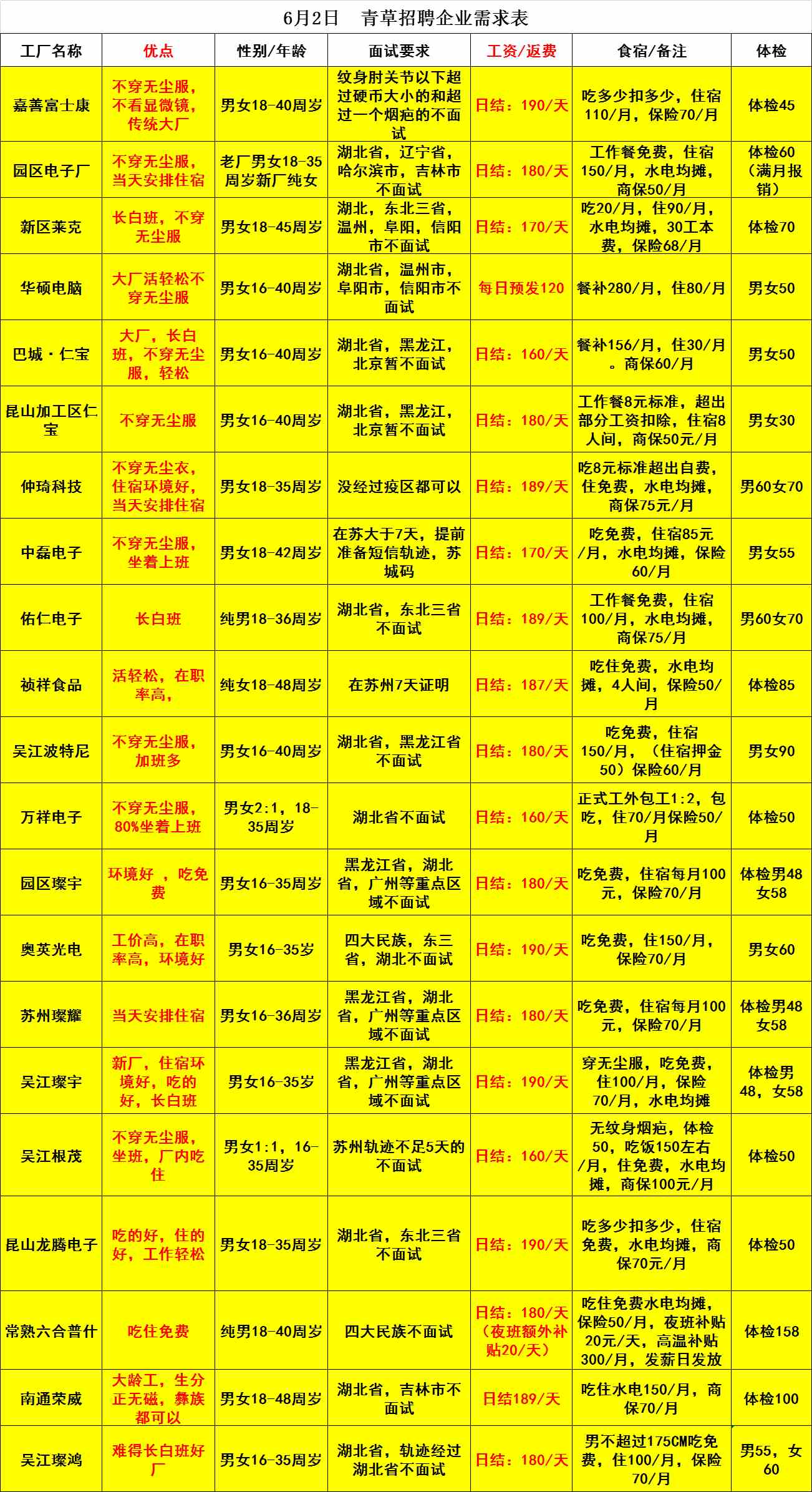 江苏苏州高工价日结工