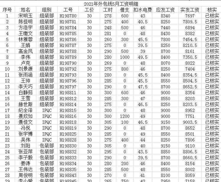 蘇州虎丘區小時工30/小時,每天3